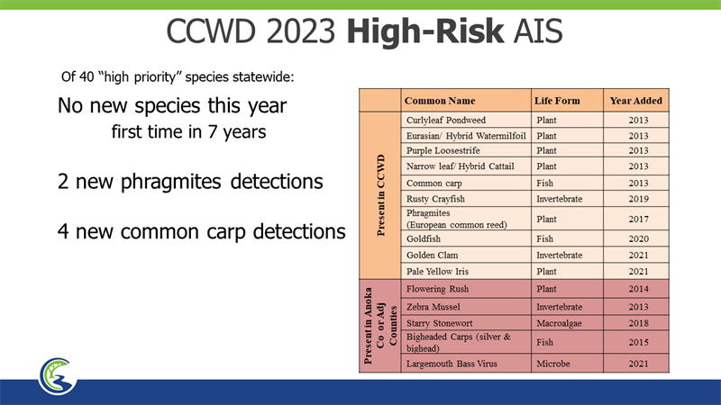 2023_AIS_table_slide.png