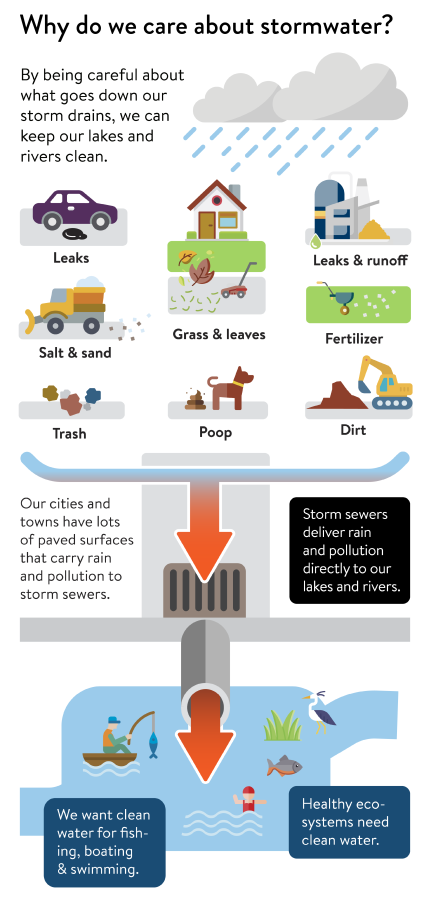 stormwater-infographic.png