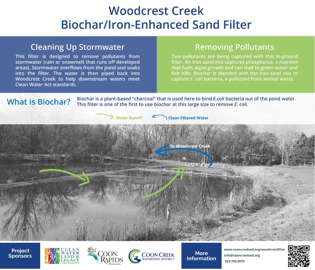 Image of Woodcrest Creek interpretive signage describing the purpose of the project